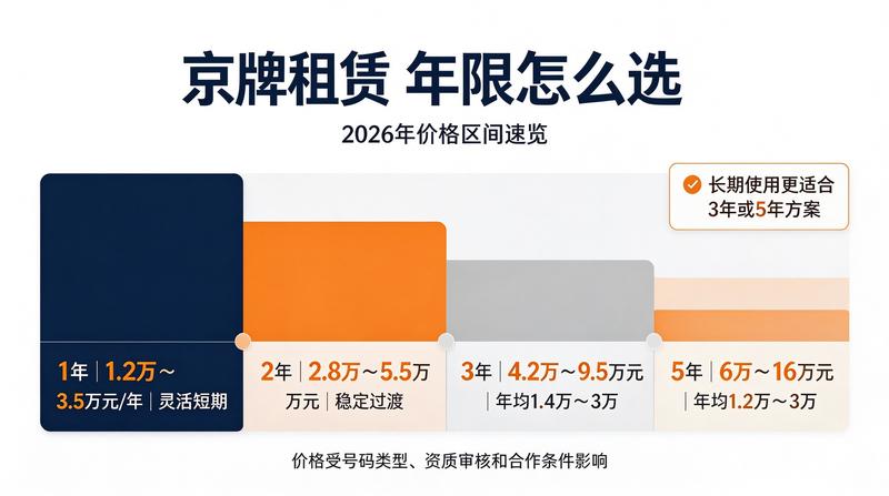 北京小牛京牌新业务